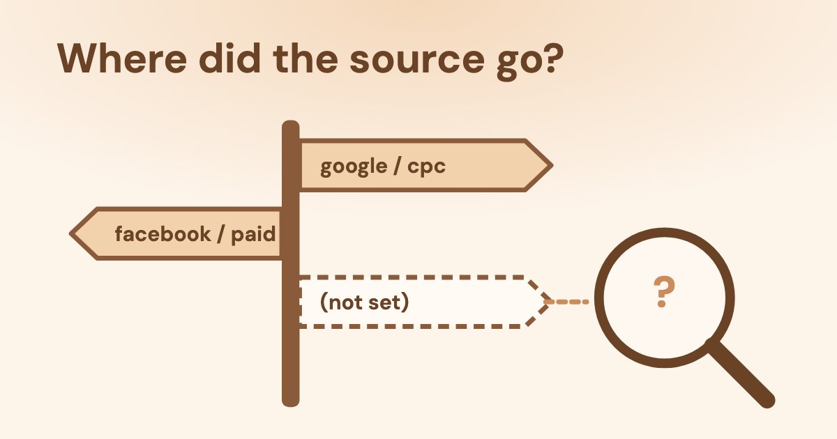 A wooden signpost with arrows reading google / cpc and facebook / paid and a dashed blank arrow reading (not set) under a magnifying glass, on a pale apricot background.