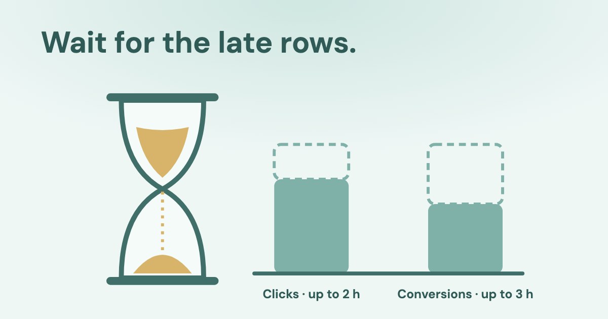 An hourglass beside two teal bars with dashed tops labelled Clicks up to 2 h and Conversions up to 3 h, on a pale teal background.