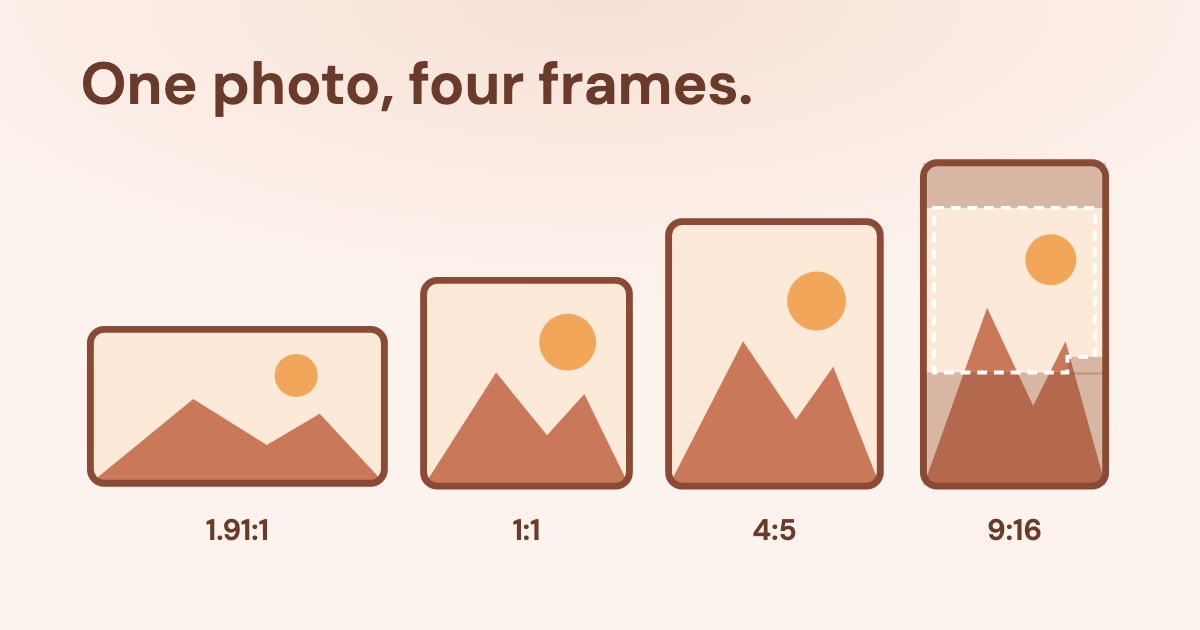 One photo cut into four frames — wide, square, portrait and tall — with the tall frame showing shaded safe-zone margins and a notch for the Reels buttons, on a pale lavender background.