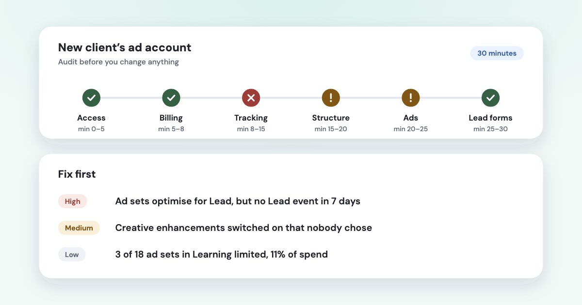 An audit of a new client’s ad account in six steps over 30 minutes — access and billing fine, tracking failed, structure and ads with warnings — and the three fixes to make first.