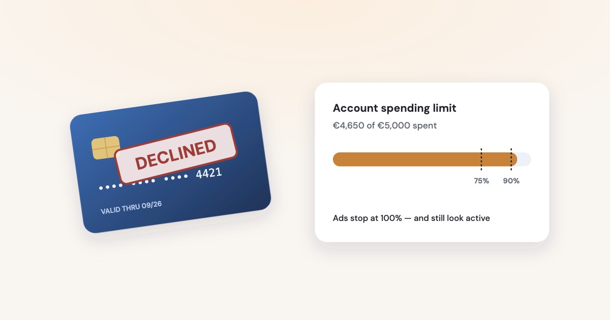 A bank card stamped “Declined” next to an account spending limit bar at 93%, with marks at 75% and 90%.