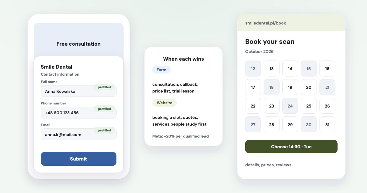 A phone with an instant form opened over an ad, name and phone prefilled, beside a landing page with a booking calendar.