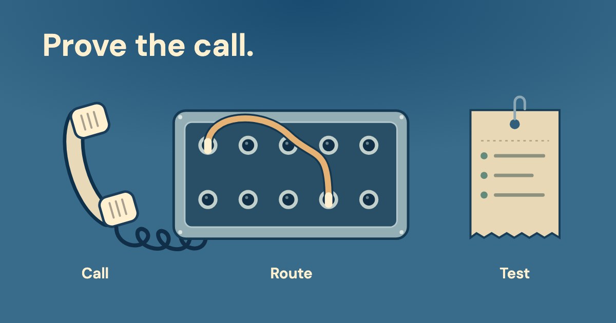 A blue telephone patchboard connects a handset to a separate test ticket, with distinct click, call and outcome records.