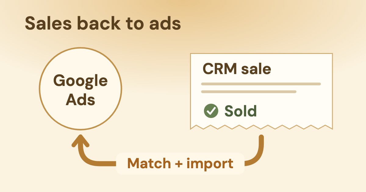 A CRM sale receipt returning to a Google Ads circle along a large curved arrow labelled Match + import, on a warm amber background.