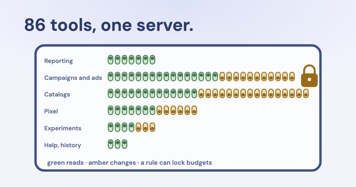 A control board with 86 small switches in seven rows, most marked read and some marked change, with a padlock over the budget row, on a pale blue background.