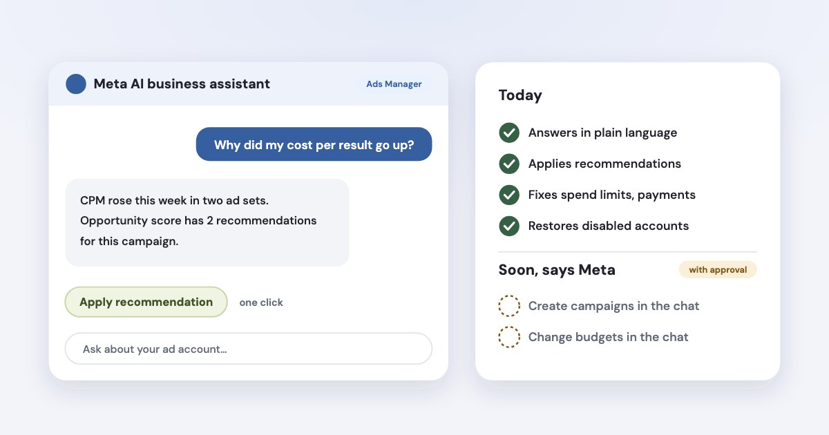 The Meta AI business assistant answering “Why did my cost per result go up?” in Ads Manager, next to a list of what it does today — answers, one-click recommendations, account fixes — and what Meta calls “soon”: creating campaigns and changing budgets, with approval.