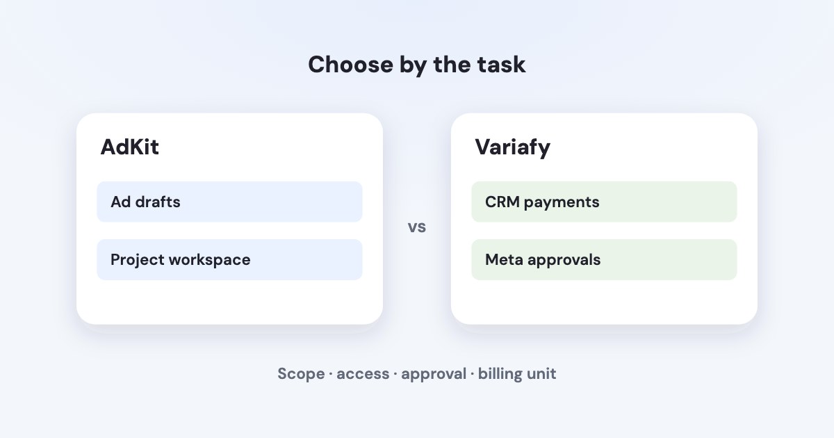 Two comparison cards show multi-platform drafts and project review beside payment matching and Meta approvals.