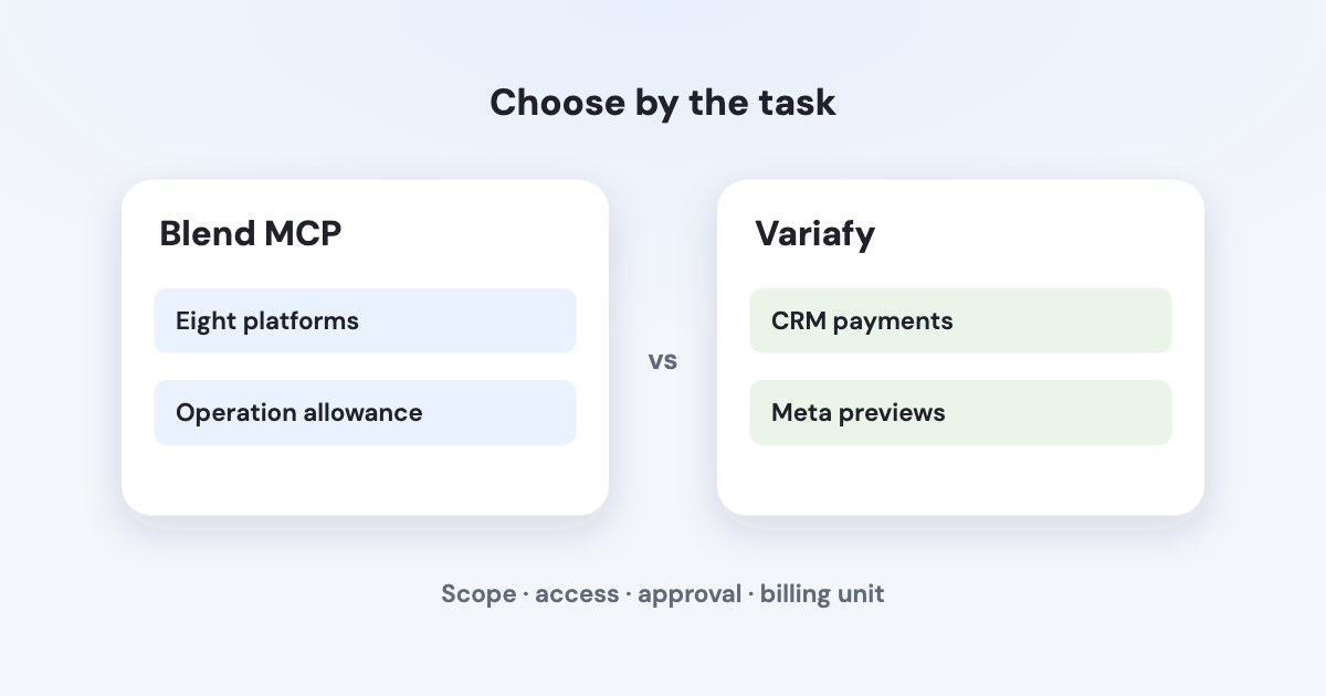 Two cards compare eight-channel coverage and operation allowances with CRM payments and Meta previews.